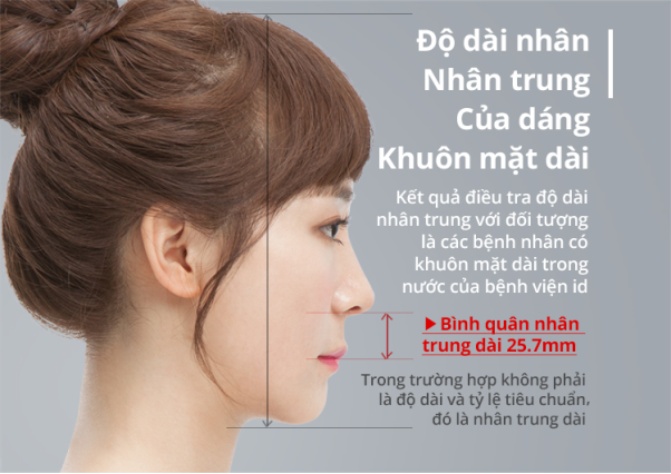 2.1 Nhân trung dài, rộng và sâu có phải mang ý nghĩa rất tốt?