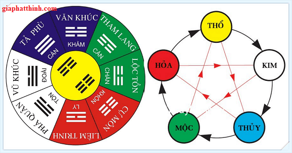 Tìm hiểu khái niệm bát quái là gì và Cách tính sinh con trai theo bát quái?